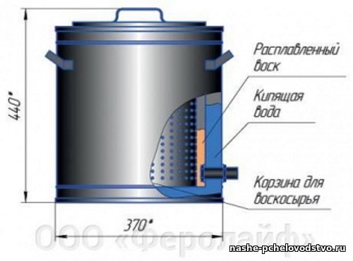 Воскотопка паровая своими руками чертежи